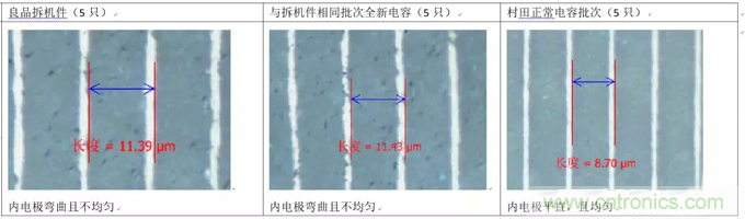 教你識別假冒MLCC，避免企業(yè)巨額損失