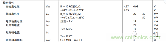運(yùn)放設(shè)計(jì)這十個(gè)坑點(diǎn)，你遇到過幾個(gè)？