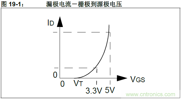 收藏！5V轉3.3V電平的19種方法技巧