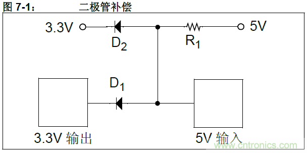 收藏！5V轉3.3V電平的19種方法技巧