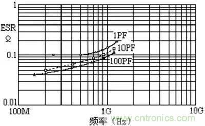 關于&ldquo;陶瓷電容&rdquo;的秘密！