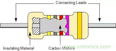 一文帶你認識全類型&ldquo;電阻&rdquo;！