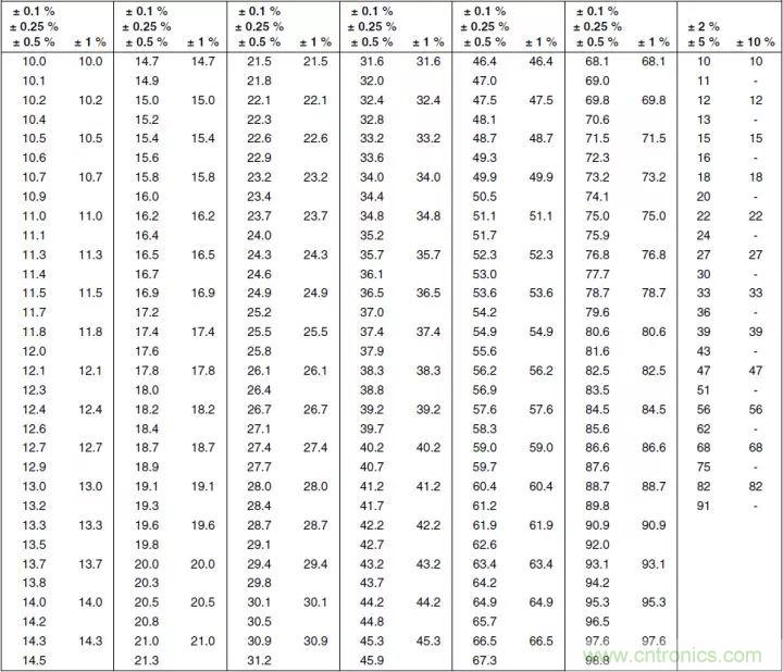一文帶你認識全類型&ldquo;電阻&rdquo;！