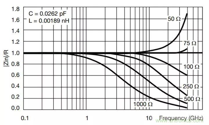 一文帶你認識全類型&ldquo;電阻&rdquo;！