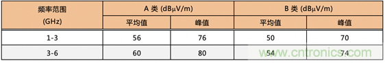 德州儀器:DC DC 轉換器 EMI 的工程師指南(四)——輻射發射 德州儀器:DC DC 轉換器 EMI 的工程師指南(四)——輻射發射