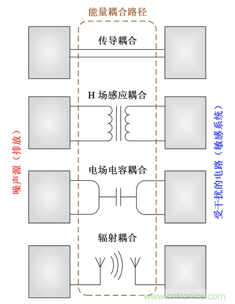 德州儀器:DC DC 轉換器 EMI 的工程師指南(四)——輻射發射 德州儀器:DC DC 轉換器 EMI 的工程師指南(四)——輻射發射