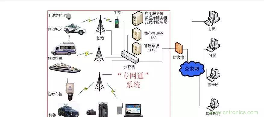 為什么無線電可以在寬帶傳輸中擊敗光纖？