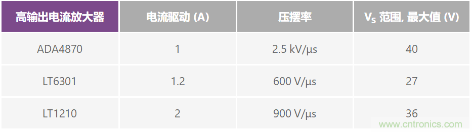 復合放大器:高精度的高輸出驅動能力