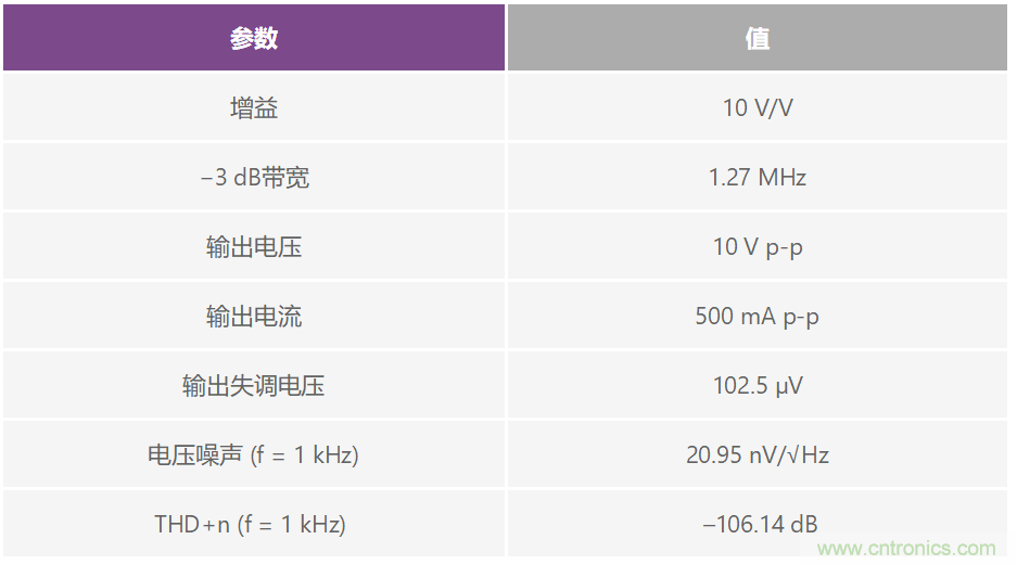 復合放大器:高精度的高輸出驅動能力