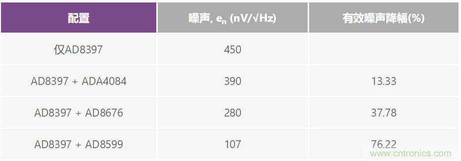 復合放大器:高精度的高輸出驅動能力
