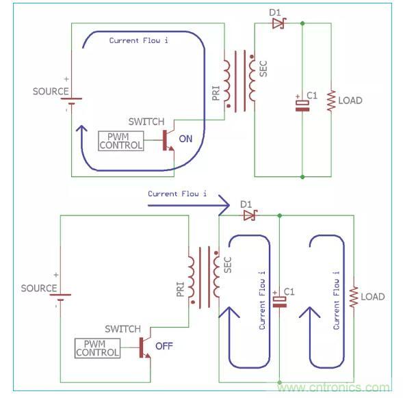 一文讀懂反激變換器種類、電路、效率、工作原理！