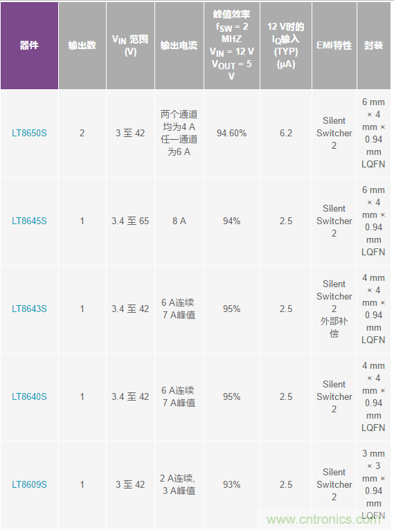 惡劣汽車環境怎么破？這幾個解決方案輕松搞定