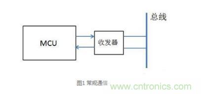 三種現場總線隔離方法解析 三種現場總線隔離方法解析