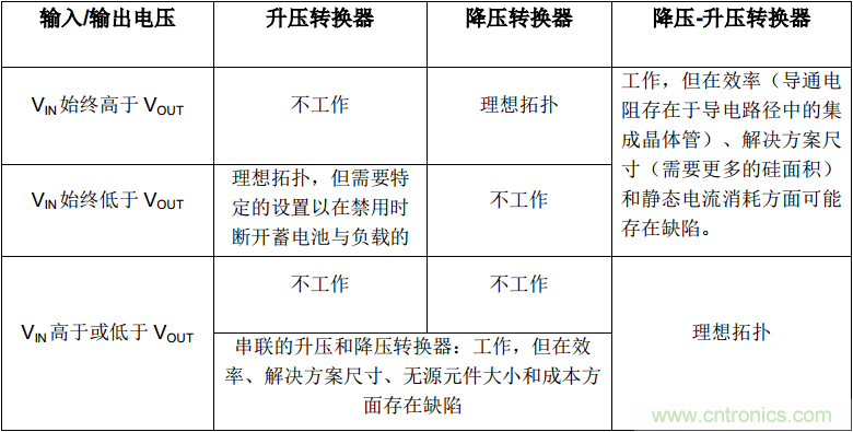 是否存在實現DC/DC電壓轉換的通用工具？
