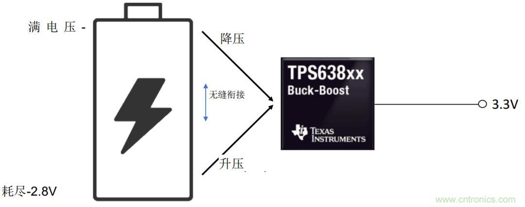 是否存在實現DC/DC電壓轉換的通用工具？