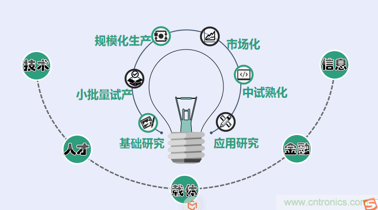 中國電子第一街創新基地！弘德智云聯合我愛方案網推出產業園區入駐服務?