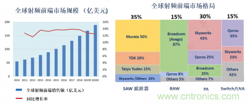 5G時(shí)代下，射頻器件、光模塊、PCB等電子元器件產(chǎn)業(yè)面臨的機(jī)遇與挑戰(zhàn)?