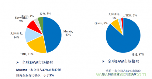 5G時(shí)代下，射頻器件、光模塊、PCB等電子元器件產(chǎn)業(yè)面臨的機(jī)遇與挑戰(zhàn)?