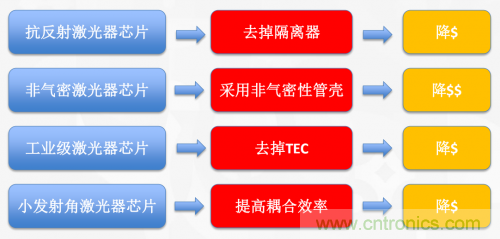 5G時(shí)代下，射頻器件、光模塊、PCB等電子元器件產(chǎn)業(yè)面臨的機(jī)遇與挑戰(zhàn)?
