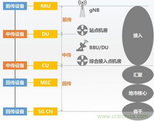 5G時(shí)代下，射頻器件、光模塊、PCB等電子元器件產(chǎn)業(yè)面臨的機(jī)遇與挑戰(zhàn)?