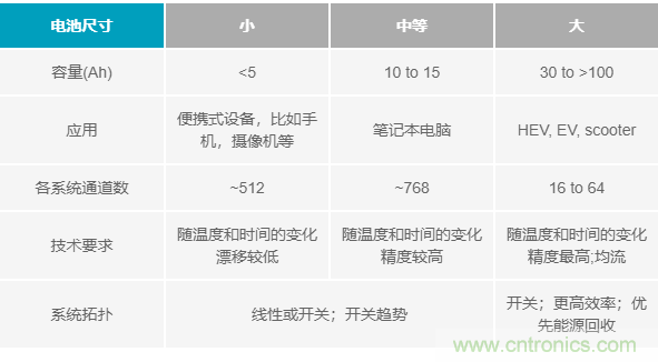 電池制造效率如何提高50%？這篇文章告訴你~