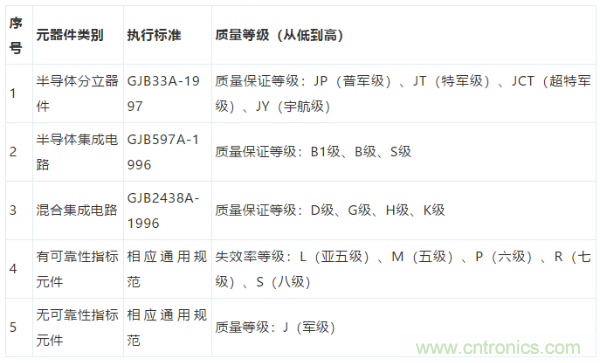 元器件應(yīng)用可靠性如何保證，都要學(xué)習(xí)航天經(jīng)驗(yàn)嗎？