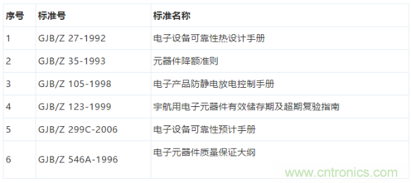 元器件應(yīng)用可靠性如何保證，都要學(xué)習(xí)航天經(jīng)驗(yàn)嗎？