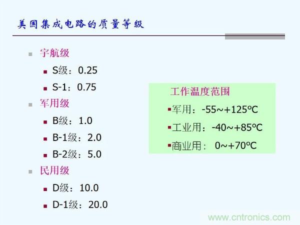 元器件應(yīng)用可靠性如何保證，都要學(xué)習(xí)航天經(jīng)驗(yàn)嗎？