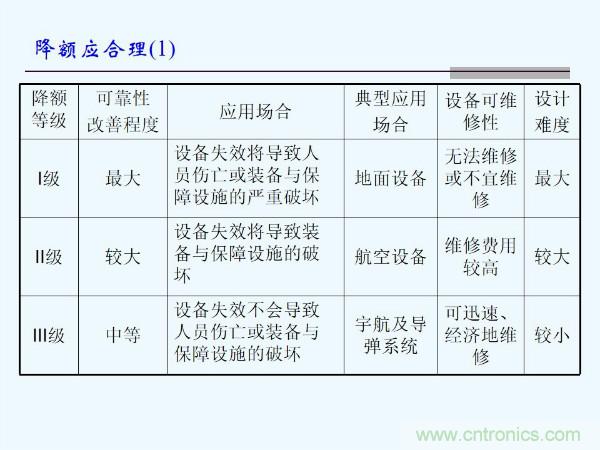 元器件應(yīng)用可靠性如何保證，都要學(xué)習(xí)航天經(jīng)驗(yàn)嗎？