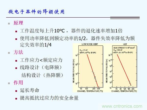 元器件應(yīng)用可靠性如何保證，都要學(xué)習(xí)航天經(jīng)驗(yàn)嗎？