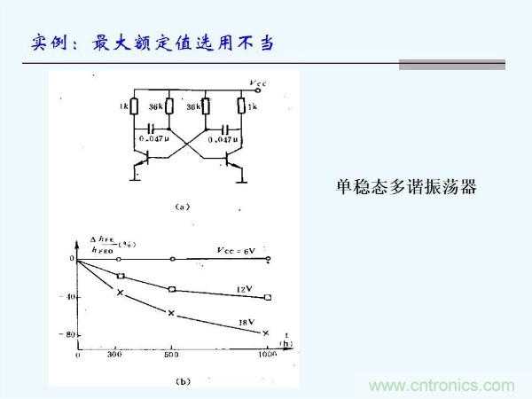 元器件應(yīng)用可靠性如何保證，都要學(xué)習(xí)航天經(jīng)驗(yàn)嗎？