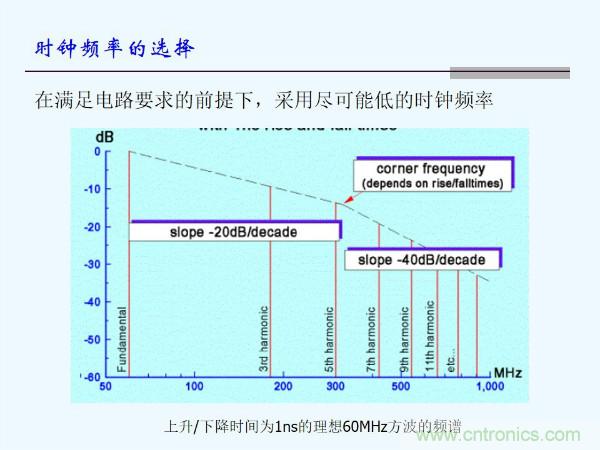 元器件應(yīng)用可靠性如何保證，都要學(xué)習(xí)航天經(jīng)驗(yàn)嗎？
