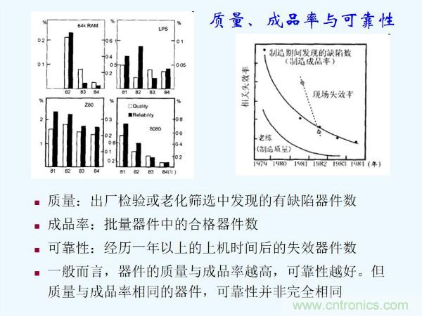 元器件應(yīng)用可靠性如何保證，都要學(xué)習(xí)航天經(jīng)驗(yàn)嗎？