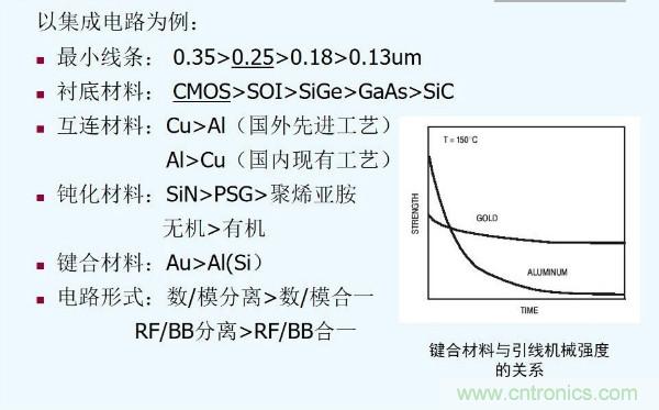 元器件應(yīng)用可靠性如何保證，都要學(xué)習(xí)航天經(jīng)驗(yàn)嗎？