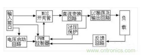 一文帶你認清逆變器、轉換器和整流器 一文帶你認清逆變器、轉換器和整流器