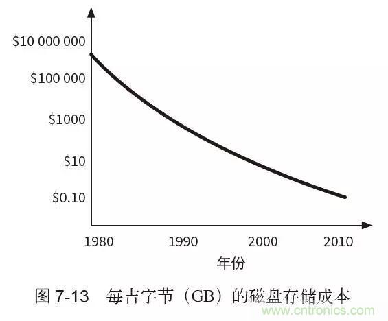 終于找到了一篇文章！通俗地講解計算機工作原理