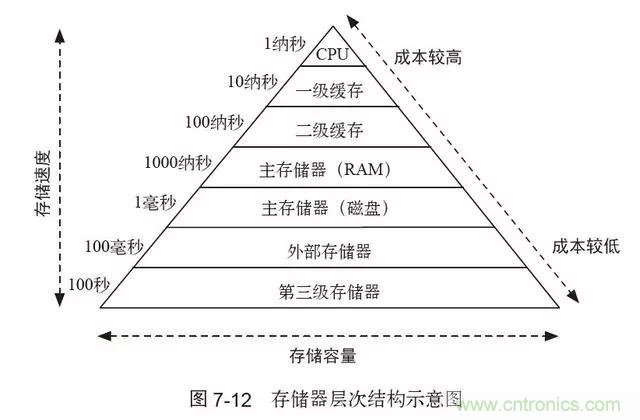 終于找到了一篇文章！通俗地講解計算機工作原理
