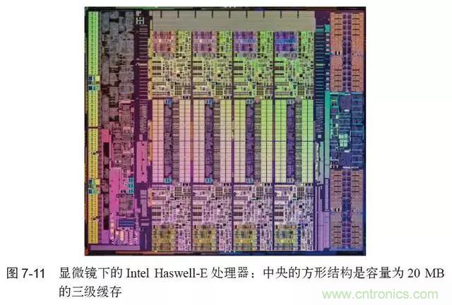 終于找到了一篇文章！通俗地講解計算機工作原理
