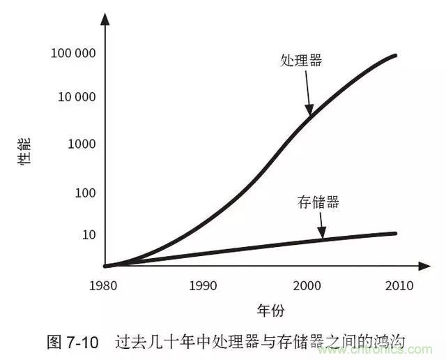終于找到了一篇文章！通俗地講解計算機工作原理