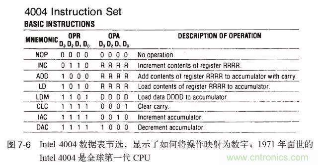 終于找到了一篇文章！通俗地講解計算機工作原理