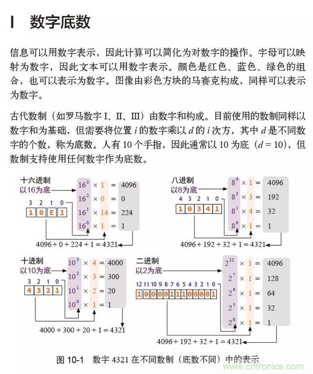 終于找到了一篇文章！通俗地講解計算機工作原理