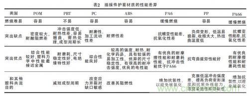 汽車接插件種類太多?一文教會你如何選擇 汽車接插件種類太多?一文教會你如何選擇