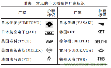 汽車接插件種類太多?一文教會你如何選擇 汽車接插件種類太多?一文教會你如何選擇