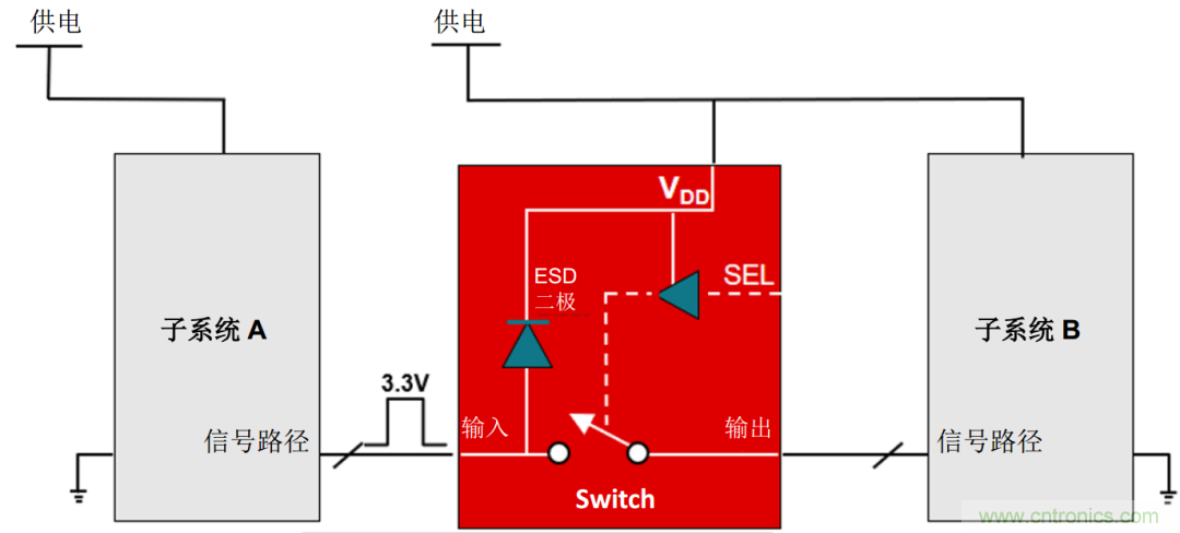 工程師溫度傳感指南 | 了解設計挑戰(zhàn)，掌握解決方案！