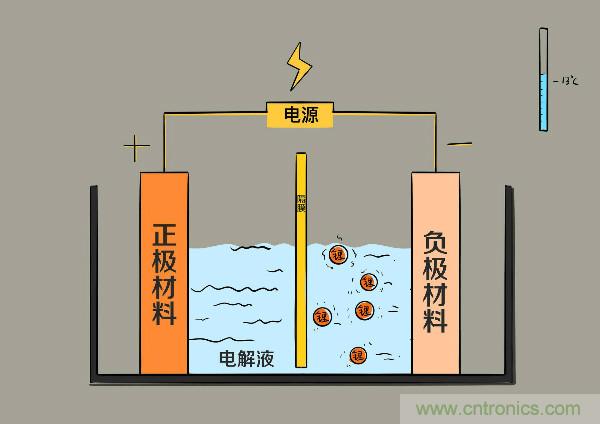 圓柱、方形、軟包，電動車電池之間的差距比你想象得大