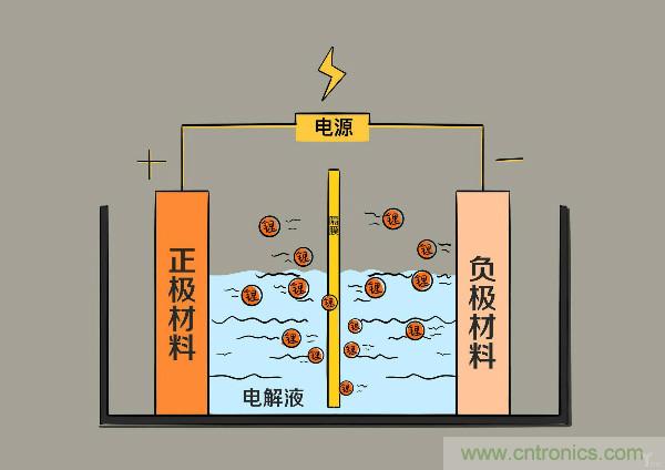 圓柱、方形、軟包，電動車電池之間的差距比你想象得大