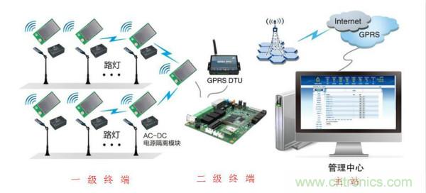 傳感器+無線通信=？發揮你的想象力！