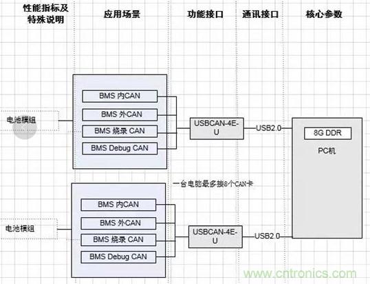傳感器+無線通信=？發揮你的想象力！