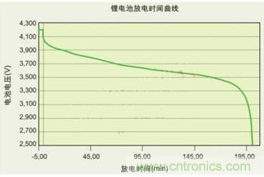 降壓、升壓、LDO，這么多電源拓?fù)湓撊绾芜x？