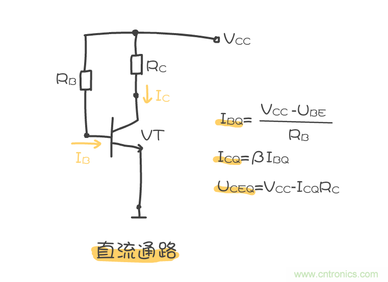 靜態(tài)工作點(diǎn)是什么？有什么作用？